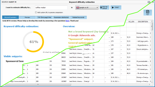 keyword difficulty analyse