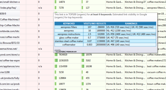 SEO visibility index